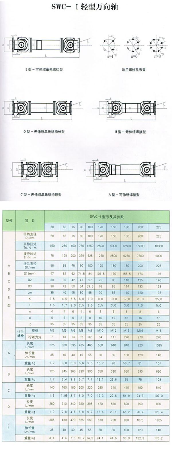 SWC-I輕型萬向軸