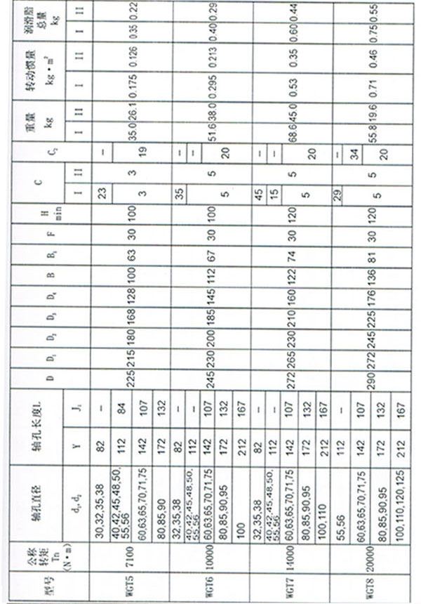 WGT型接中間套鼓形齒式聯軸器