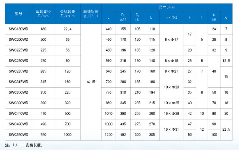 WD無伸縮短式萬向聯軸器