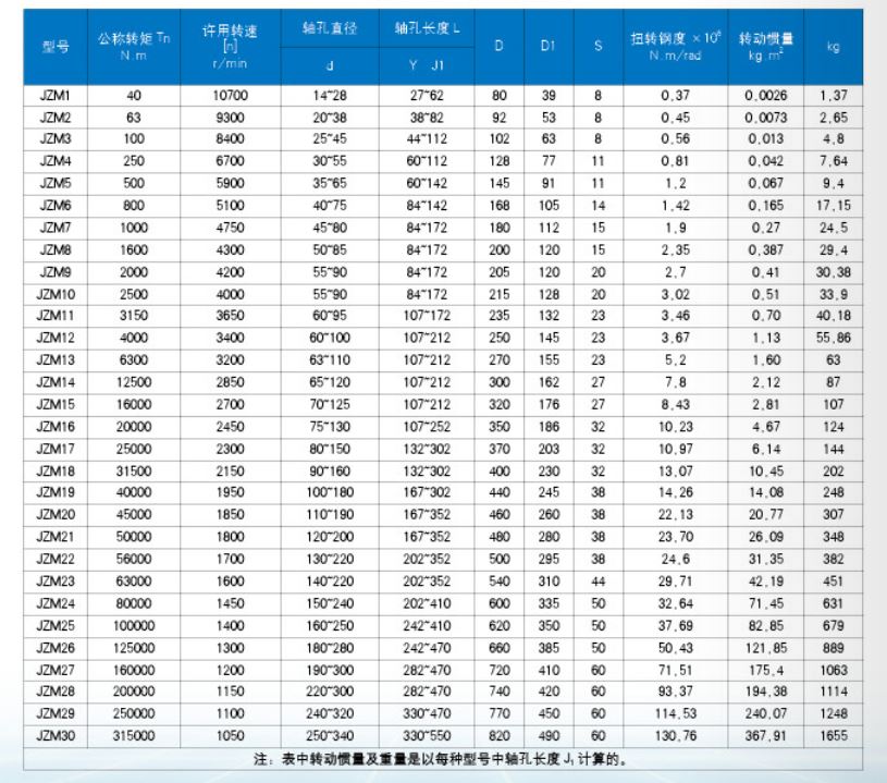 JZM型膜片聯軸器