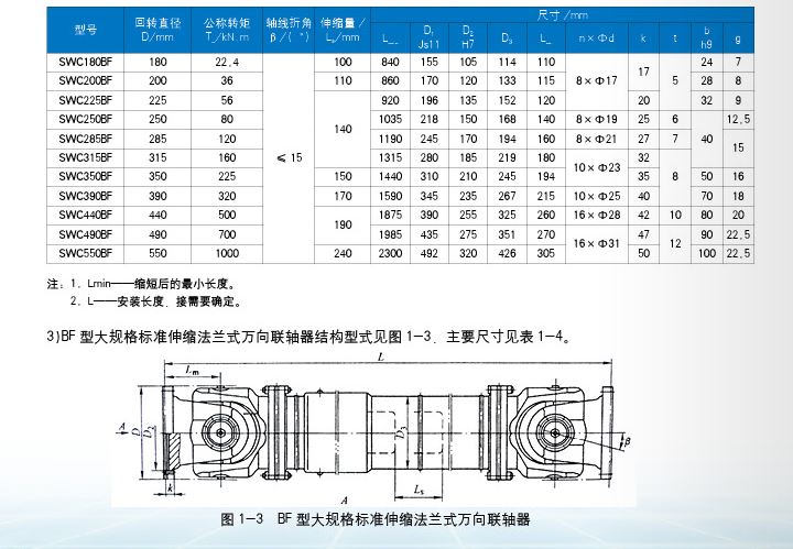 BF型法蘭式萬向軸