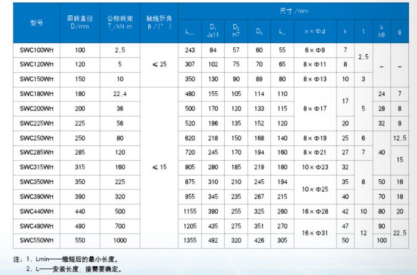 WH無伸縮萬向聯軸器