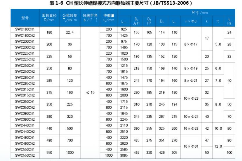 CH型萬向軸